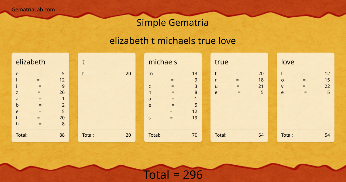 elizabeth t michaels true love in simple Gematria
